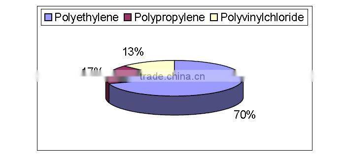 WPC Wood Plastic Composite Products