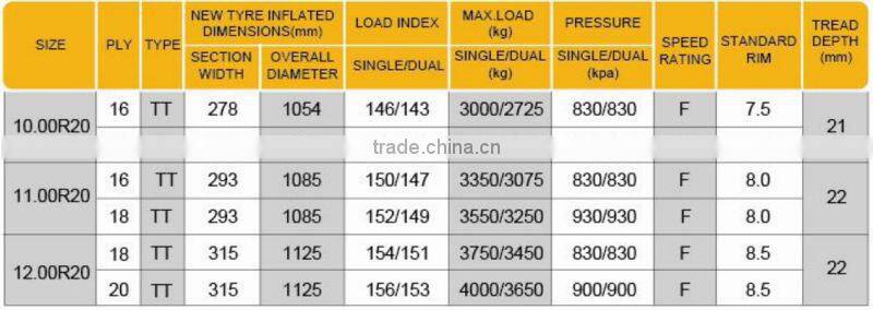 Good quality BOTO TBR tyre 10.00R20 11.00R20 12.00R20