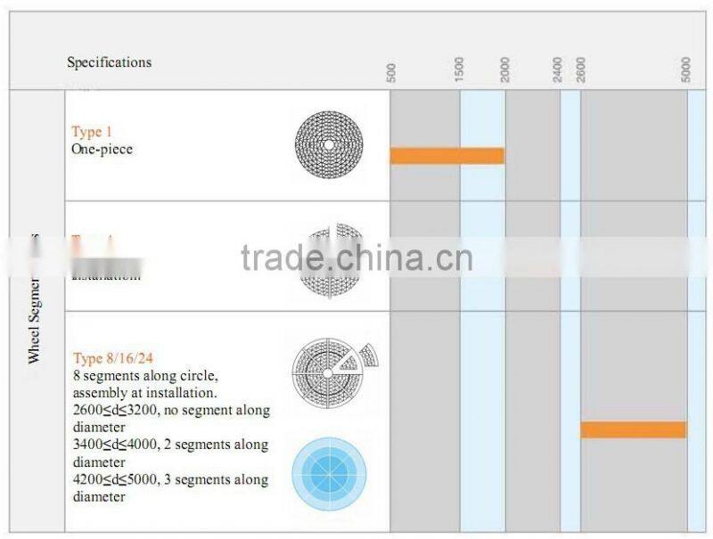 UAE popular heat recovery wheel AHU core high temperature resistance