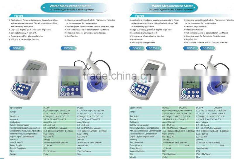 top water treatment water quality monitoring training