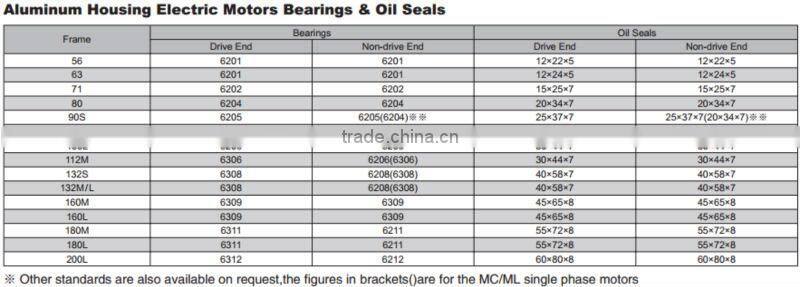 IE1 Standard Three Phase Asynchronius Motors Aluminum Housing MS561 2