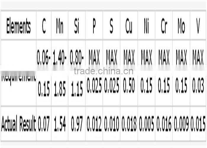 Top consumable products AWS A5.18 / GB : ER50-6 / AWS : ER70S-6 / DIN : SG2 mig welding wire 1.2mm