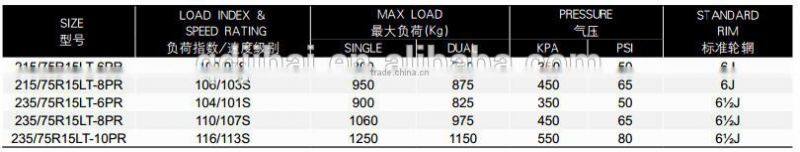 wholesale cheap price tyre manufacturers in china car tyre