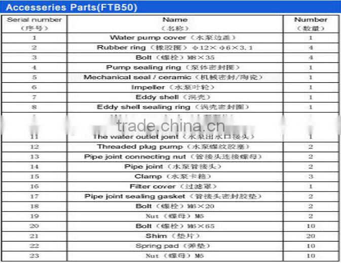 Chemical Pump(2 Inches) with Aluminum for industry of Liquid transfer,Chemical Dosing Pump For Sale