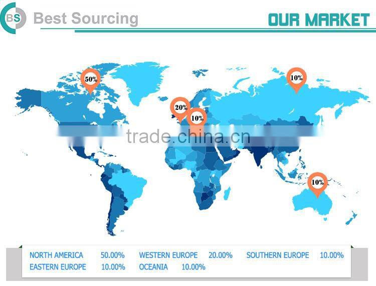 China new products 2015 Wholesale china wholesale t shirt printing