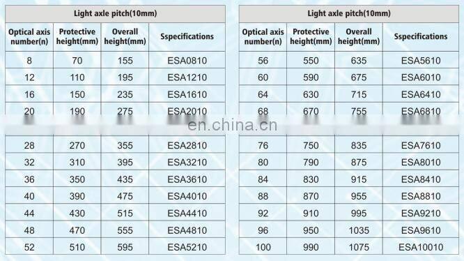ESA series safety light curtain with external controller