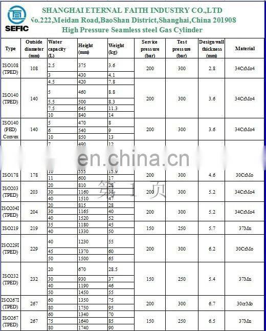 Large Production capacity 1-100L Nitrogen gas Disposable Nitrogen Cylinder Price