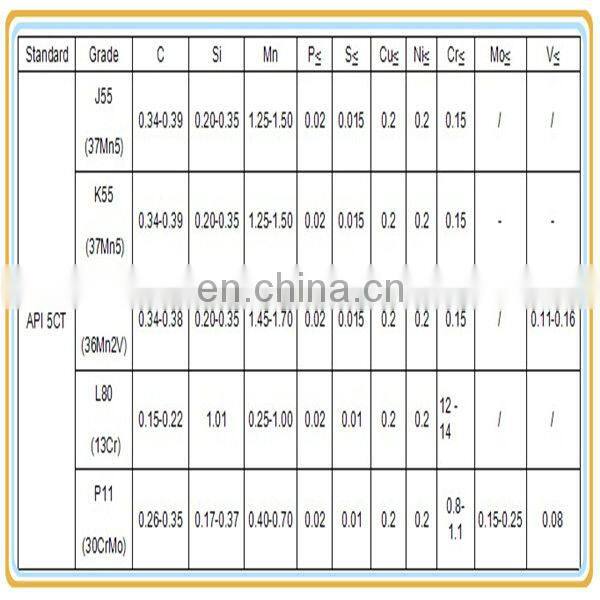 steel casing pipe sizes