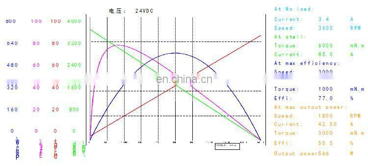 200w Low rpm High Torque DC Planetary Reduction Gear Motor 24v reducer motor BMM520