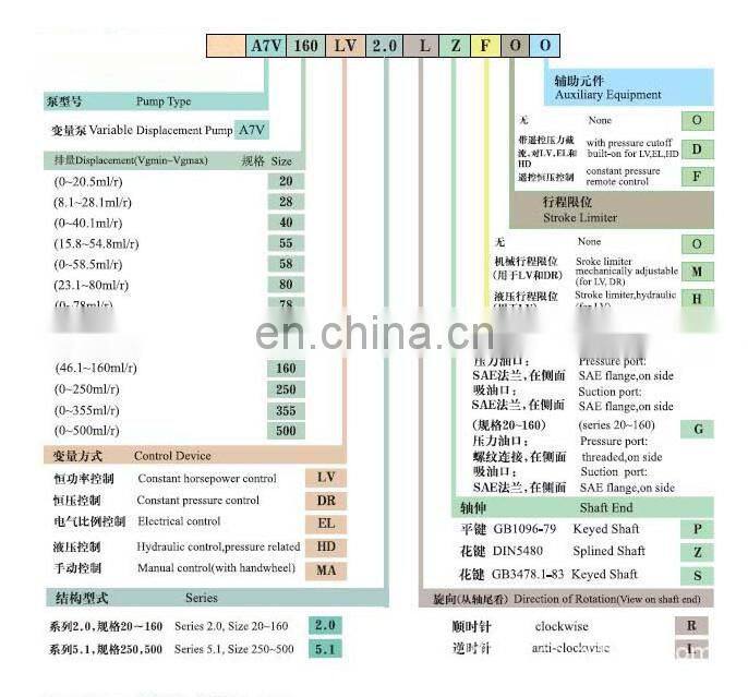 Hydraulic piston pump A7V PUMP A7V78 A7V80 A7V107 A7V117 A7V160 A7V250