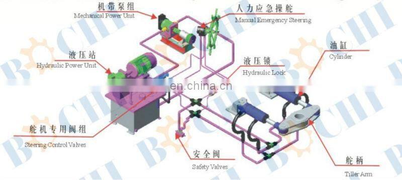 Marine Hydraulic Ship Steering Gear System for Sales
