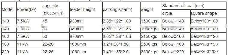 Friendly-environment honeycomb coal briquette making machine production line