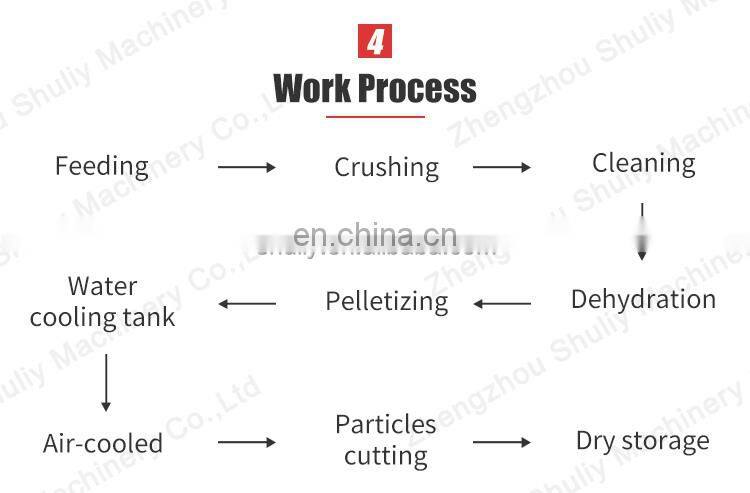 hot PET bottle flakes crushing recycling washing machine line plastic cutting machine