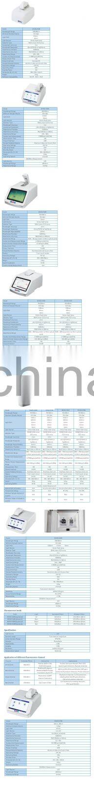 BNMS-N series Touch Screen Micro Spectrophotometer