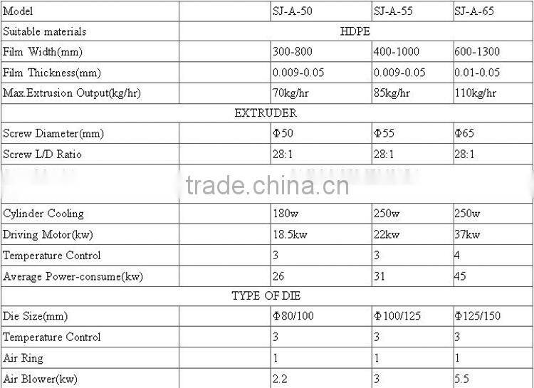 polyethylene film blowing machine (automatic change film)