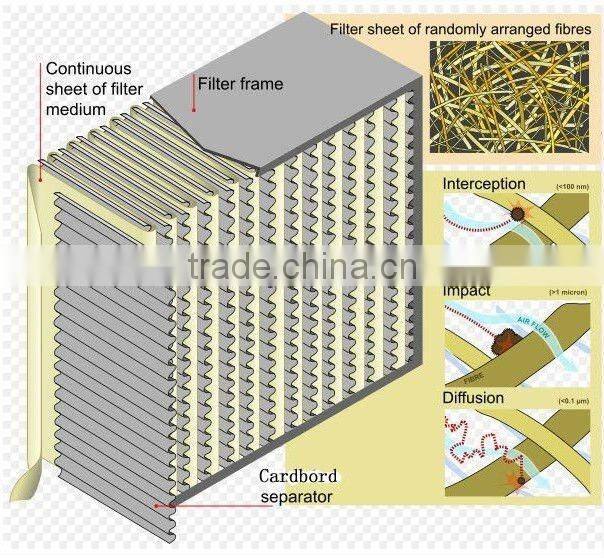 H13 High capacity HEPA filter 24x24x12