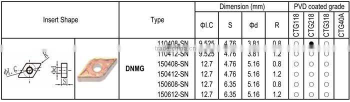 DNMG-SN insert for Heat-resisting Alloy,Semi-finishing and Rough machining