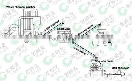 4TPH coal briquette making machine