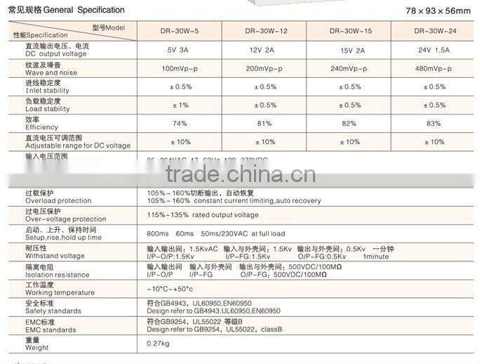 30W power supplies din rail types