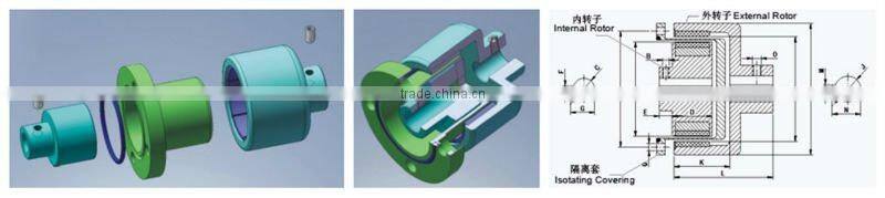 magnetic coupling motor