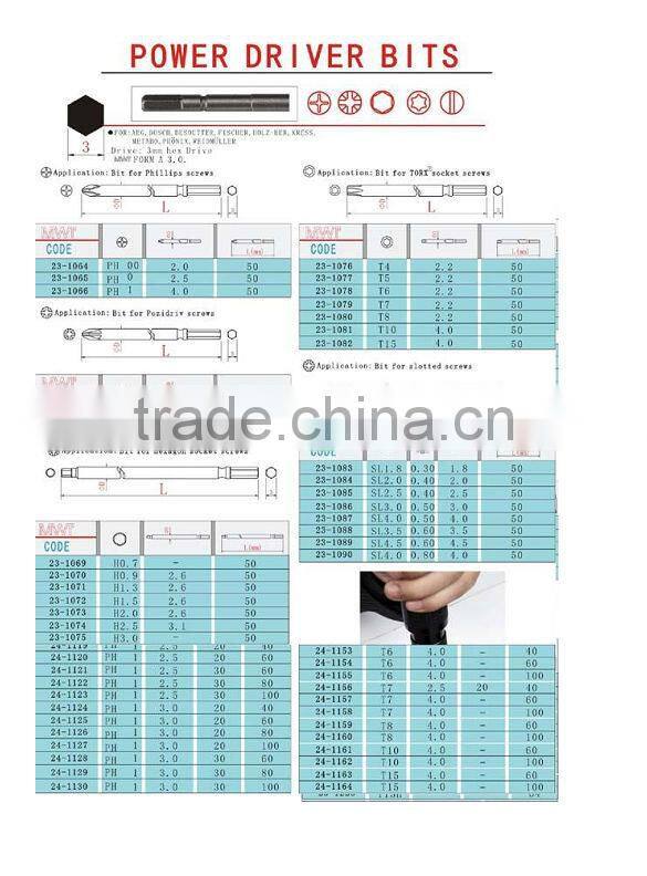 ( Tightening of decorative screws for replacement lenses and cellular phones )