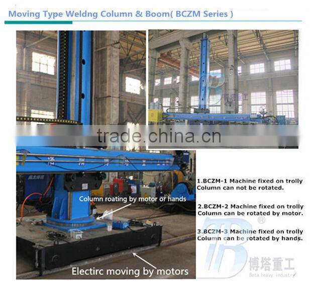 Luoyang Bota Welding Manipulator