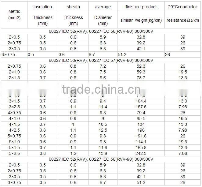Control Cable 600V 2.5 mm