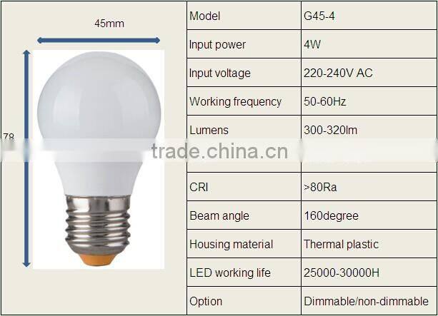 mini led bulb 5.5w with TUV CE G45 led bulb in best price