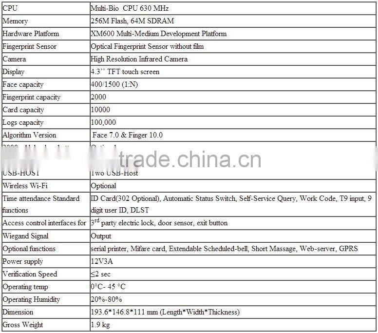 Facial recognition software with work attendance machine have wifi and webserver of optional function