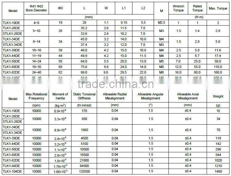 Flexible Aluminum Double plate clamp type disc coupling double diaphragm coupling