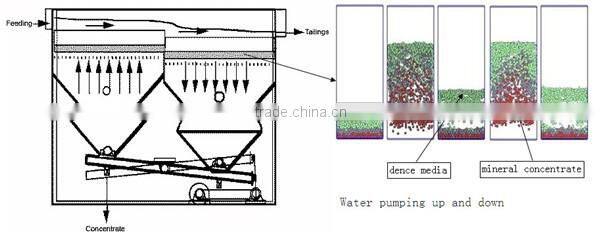 gold jig machine for alluvial gold concentration