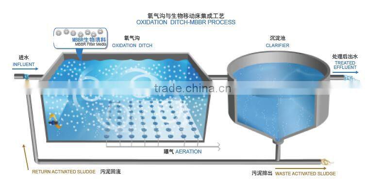 MBBR biological membrane media