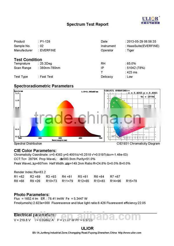 P1-128 New design Up to 115lm/w CE RoHS FCC DLC listed Shenzhen Ulior led panel lighting Manufactory for Commercial and Housing