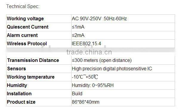 Zigbee Environmental quality detectors for home automation