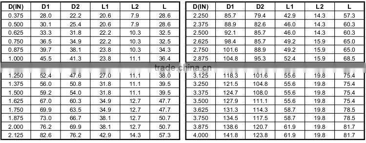 John Crane Type 2 Impeller Pump Seal