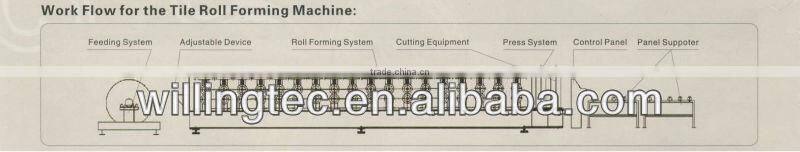 steel tile roof roll forming machine special shape desgin avalible