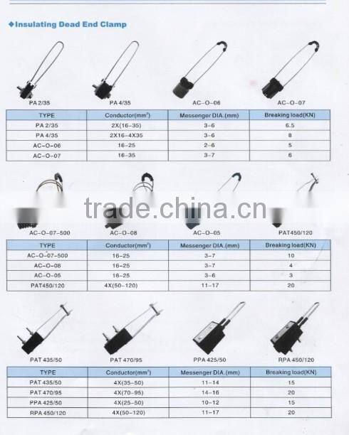 High quality dead end clamp / anchor clamp / anchoring clamp for line fitting