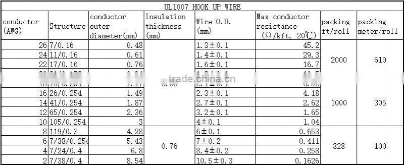 home cable Red,brown,blue,black,green/yellow fire resistance IEC60227