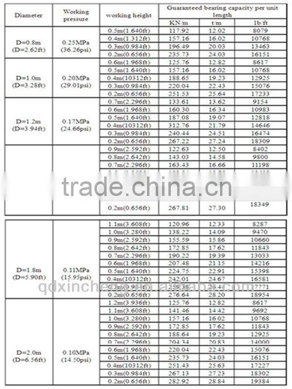 salvage marine airbag for ship launching / lifting