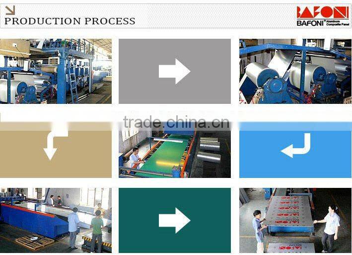 PVDF/PE High Glossy Aluminium Composite Panel