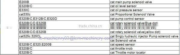 Excavator genuine spare part Gear Pilot 3063840