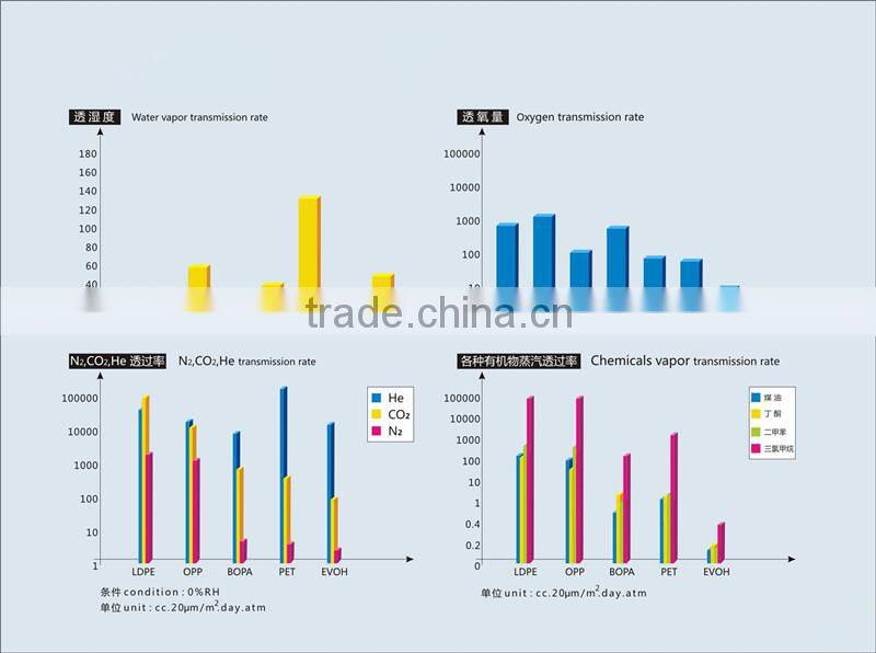 barrier PA/PE thermoforming bottom web film