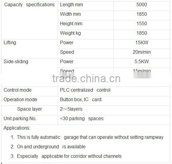 vertical rotary parking system