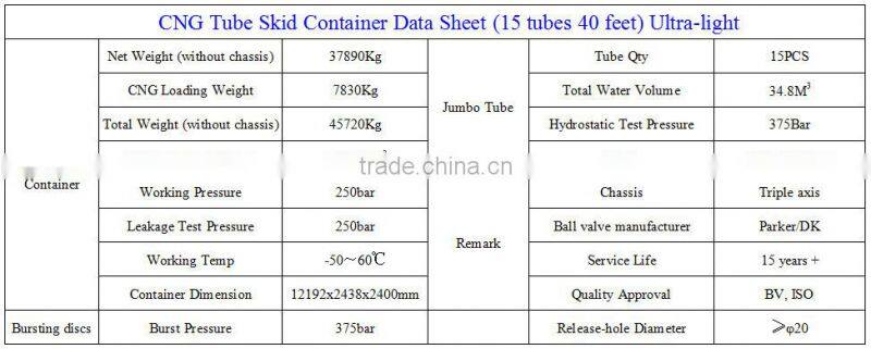 40ft CNG 15 Tubes Skid Container/CNG Carrier/CNG Truck/CNG Trailer/Ultra-light CNG Cylinder/Long Tube Skid
