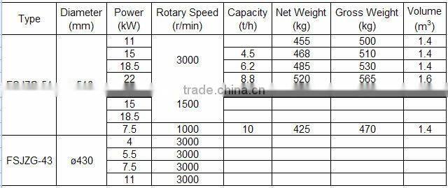 FSJZG Series Latest Insect Destroyer/electric mosquito destroyer