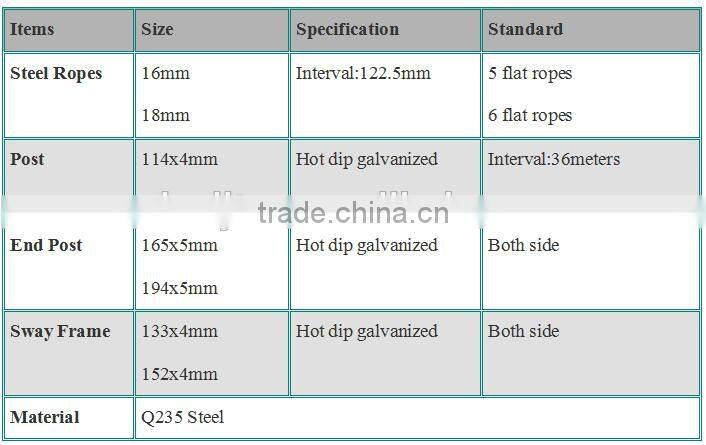 Standard Wire Rope Safety Barrier for sale