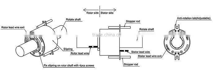 Wind Turbine Slip Rings : Kilowatt grade HMT50120-3
