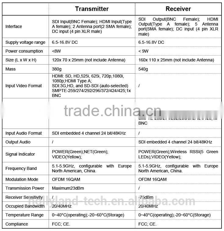 300M Wireless HDMI/SDI Transmitter