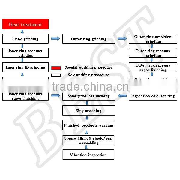 zwz wheel bearing 22208KW33C3