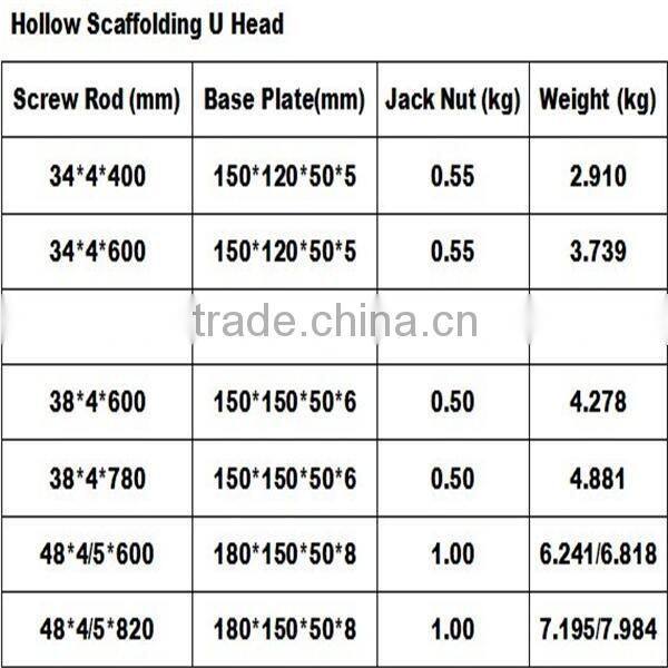 Hollow screw u head jack